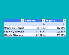 Análisis de correlación del estudio
